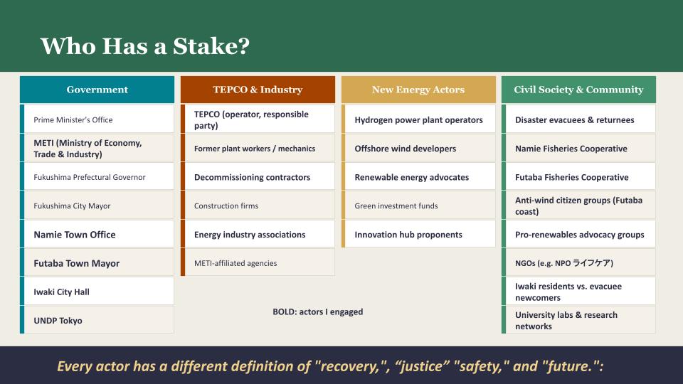 Competing Stakes & Conflict Lines