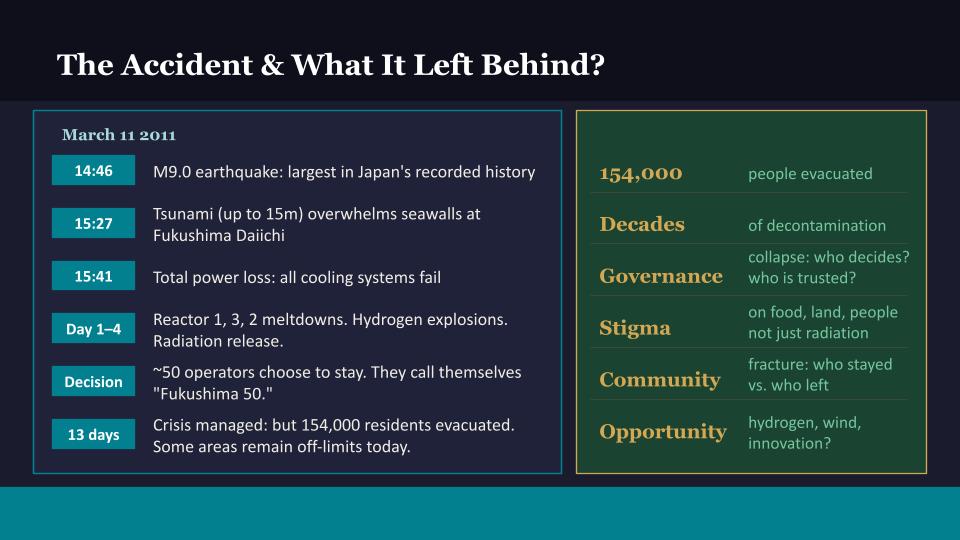 Research Independence & Access