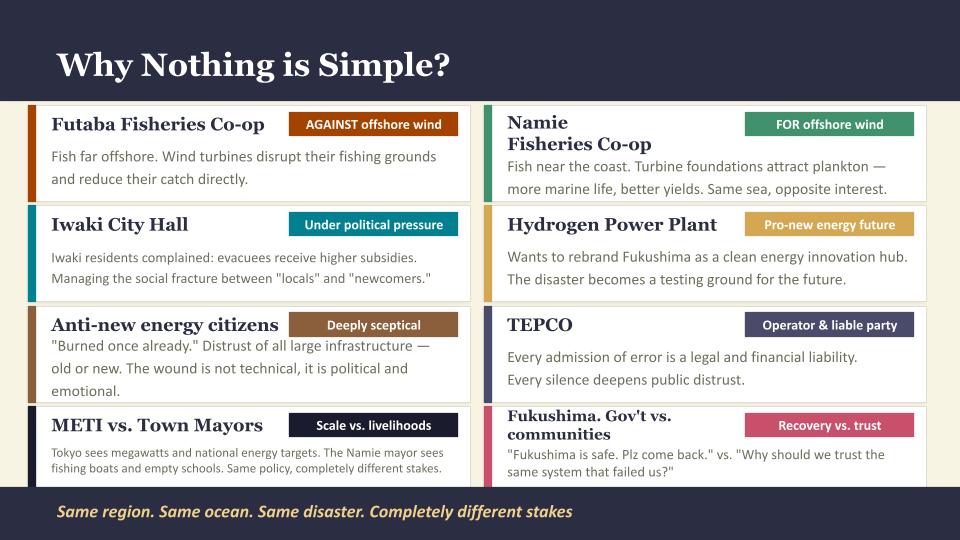 Stakeholder Mapping