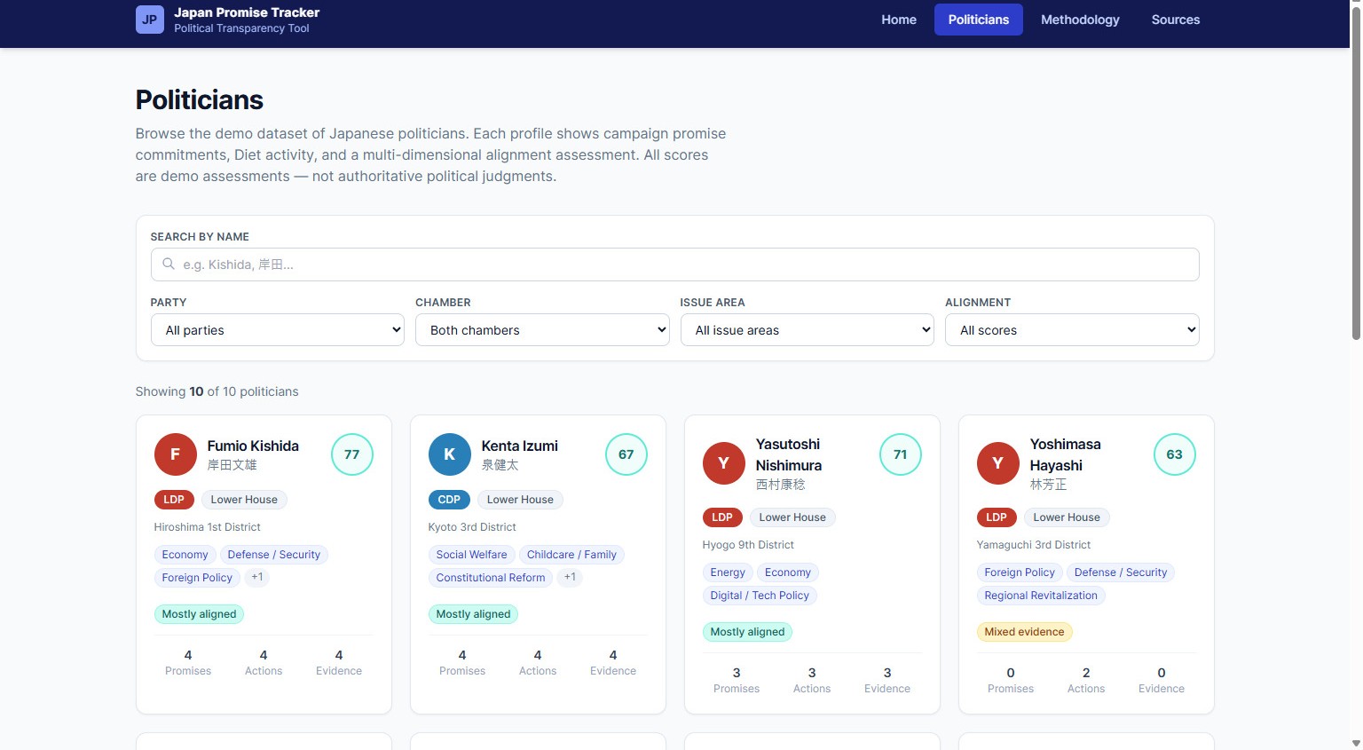 Japan Promise Tracker